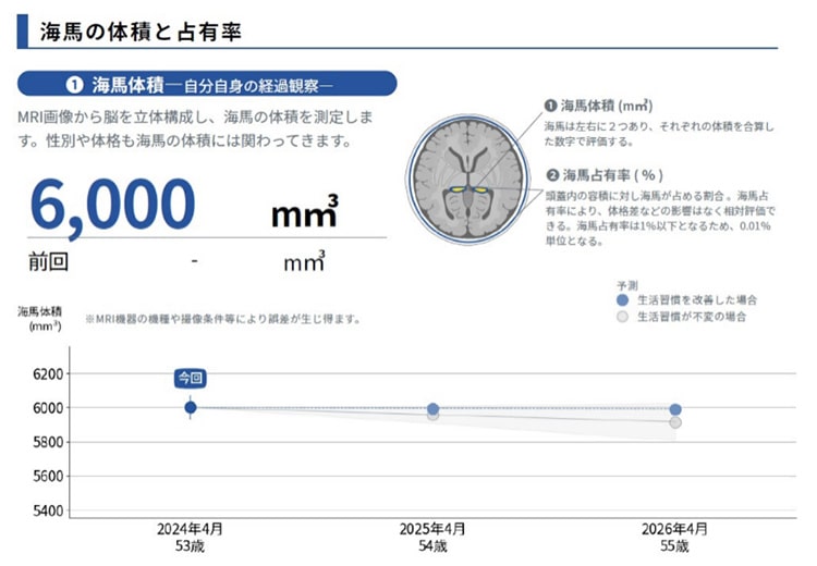 レポートの例